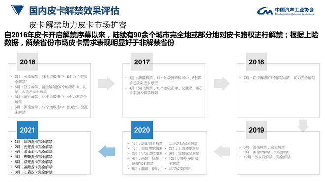 皮卡行业研究：解禁很奏效 货车身份是难题