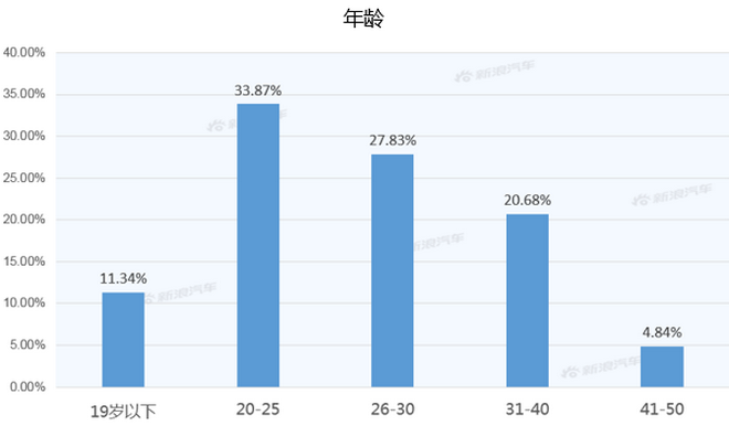 【新浪汽车大数据】上市半年后，领克06的市场竞争力如何？