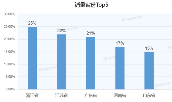 【新浪汽车大数据】上市半年后，领克06的市场竞争力如何？