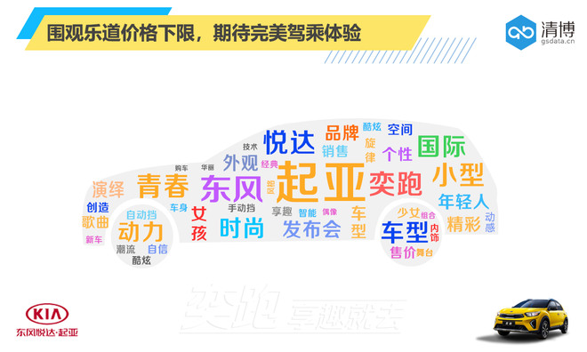 数说|白菜价上市 奕跑能否一路领跑？