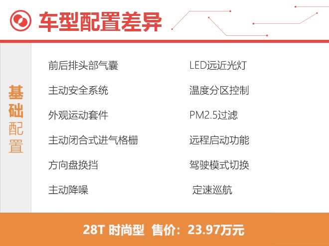 仅有两款车型的大后驱该如何选？凯迪拉克CT4购车手册