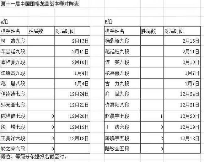 龙星战赛程