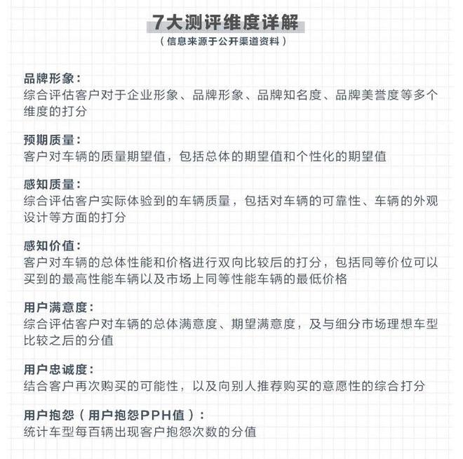 CACSI评测维度详解