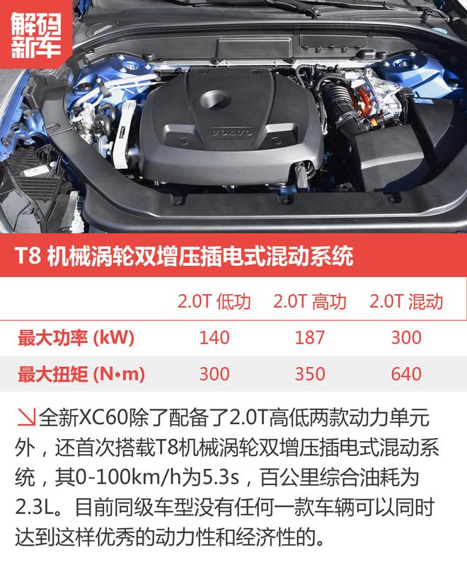 实力与压力并存 全新沃尔沃XC60怎么样？