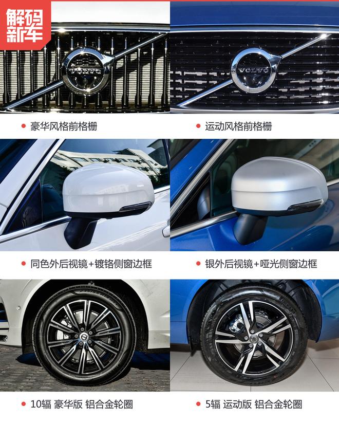 实力与压力并存 全新沃尔沃XC60怎么样？