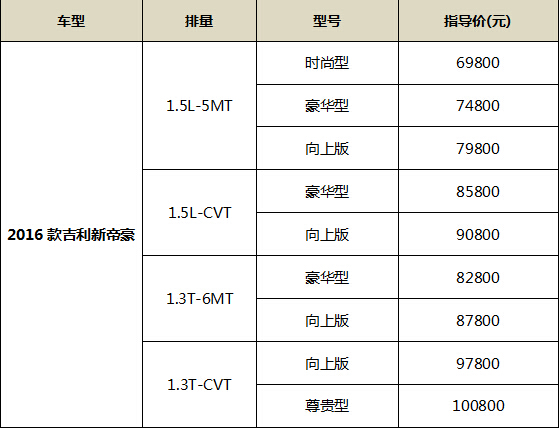 吉利汽车价格 价格表图片