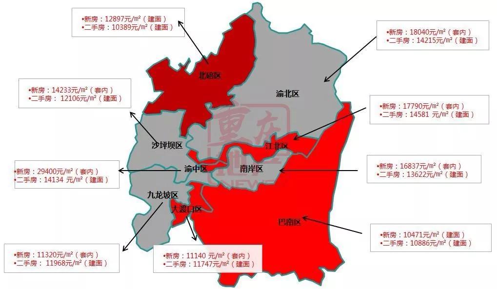 警报拉响重庆十月房价地图曝光购房者的机会来了