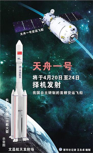搭载"天舟一号"货运飞船的"长征七号"遥二运载火箭(示意图). 新华社发