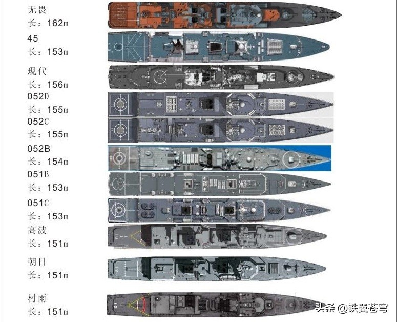 世界现役驱护舰同比例对比图 055原来这么大