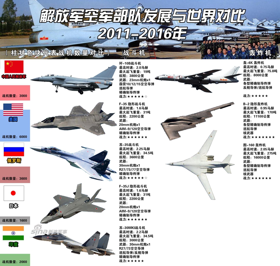 建军90周年特别策划:国之利刃