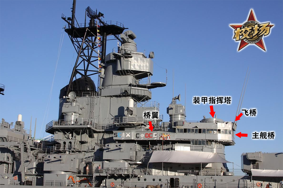 比如我军早期舰艇,普遍没有装空调.这时候半开放式的舰桥反而更凉快.