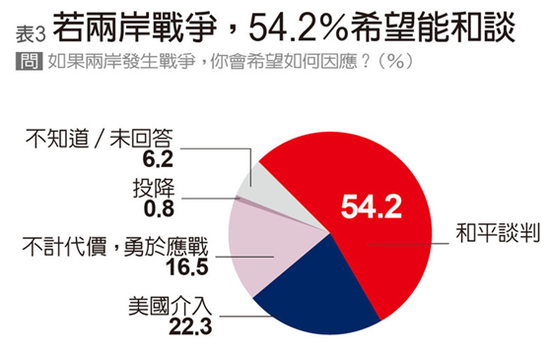 蔡英文的“外交政策”只有五个字：美国说了算