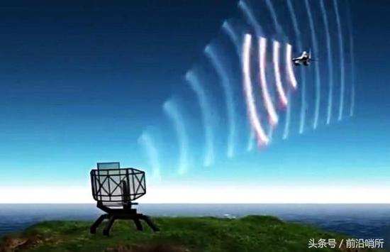 反隐身雷达探测战机示意图