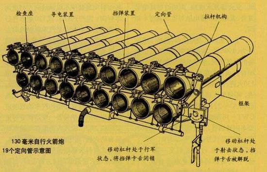 火炮摇架结构图图片