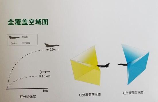 ��-10C�ĵ����ƽ��澯ϵͳ�߱�ȫ��̽������