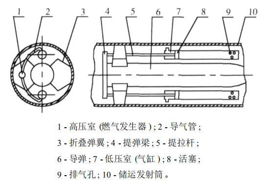 俄军导弹飞出垂发为何会先停一下？因采用冷发