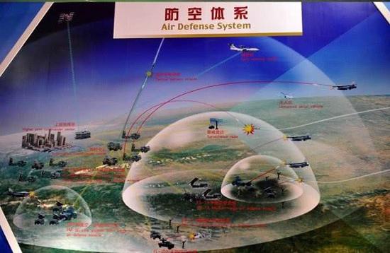 新体制雷达让中国防空体系更加完善