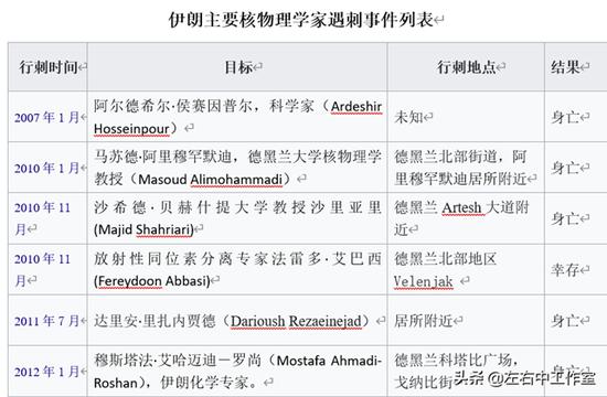 重要人物一再被刺杀 伊朗已被渗透成了筛子？