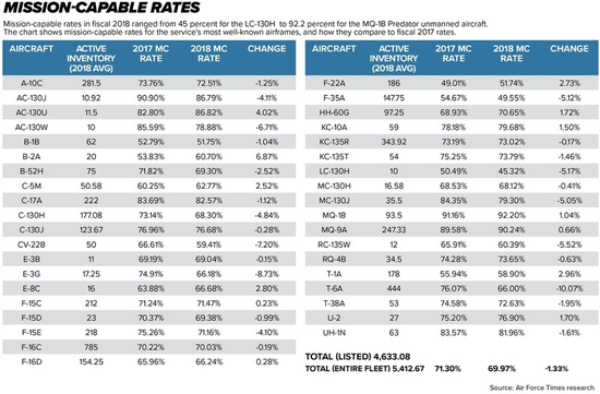 特朗普刚吹嘘完“两万亿新武器” 美媒就来泼冷