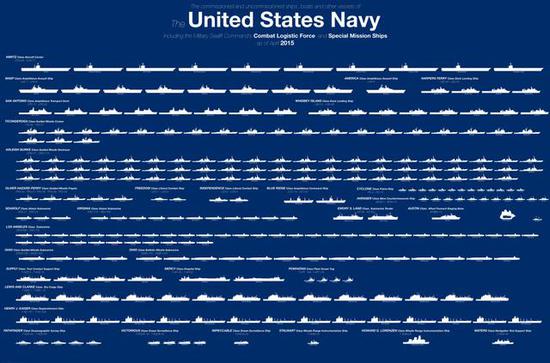 解读2018年世界海军前五强综合实力 中美海军傲视群雄