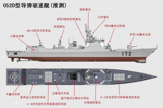 052D的垂发系统也占据了给小艇的空间