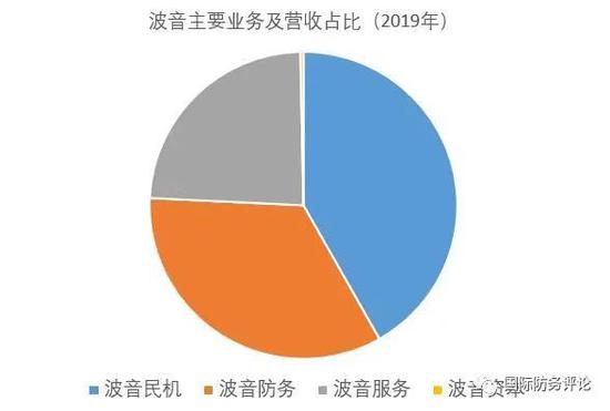 遭遇停产疫情和金融危机三重打击 波音真要破产