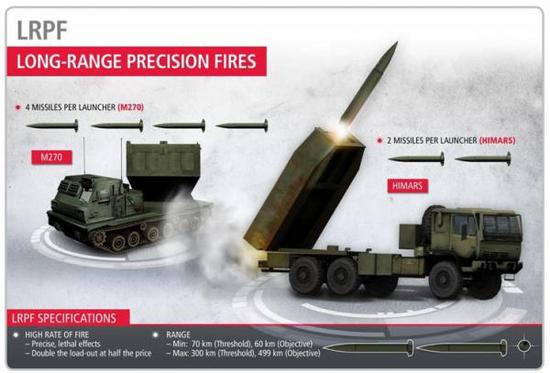 美军首次展示＂超级大炮＂方案 能击败中国东风