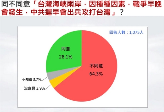 台湾学者赖岳谦：美国进都进不来 怎么协防台湾？