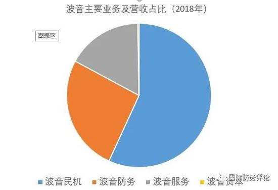 遭遇停产疫情和金融危机三重打击 波音真要破产