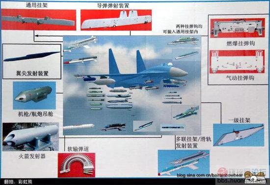 歼20挂载多联武器挂架亮相最多或可挂18枚导弹图