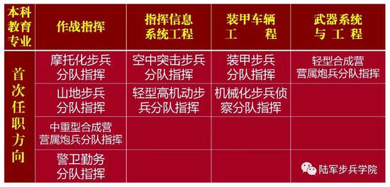 空中突击步兵,轻型高机动步兵,山地步兵,警卫勤务,轻型合成营营属炮兵
