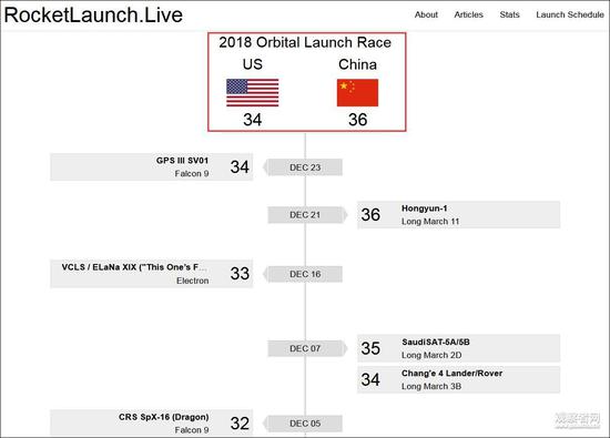 图自RocketLaunch