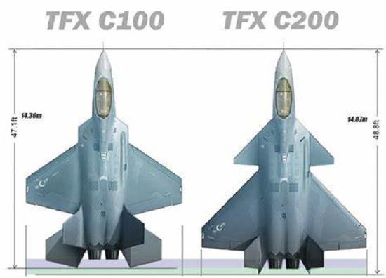 从这张图片来看，它应该是TFX C200方案