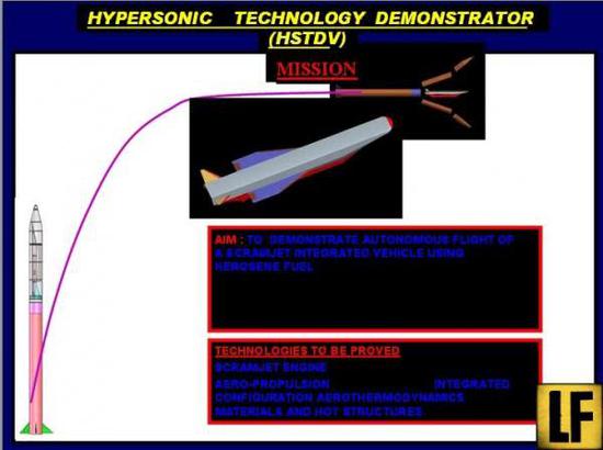 印度首次高超声速试飞概略图