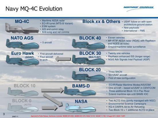 MQ-4C海神无人侦察机