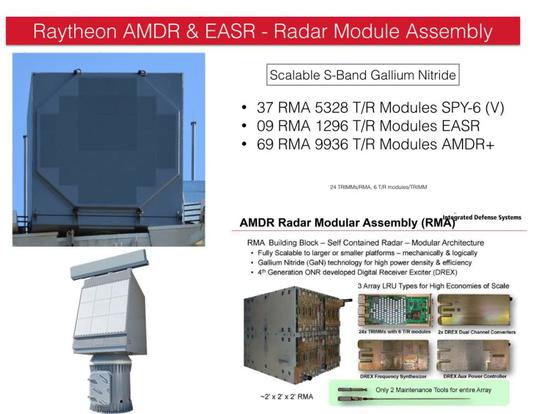 图片：AMDR雷达的模块化设计值得借鉴