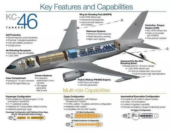 美国最新KC-46加油机结构图
