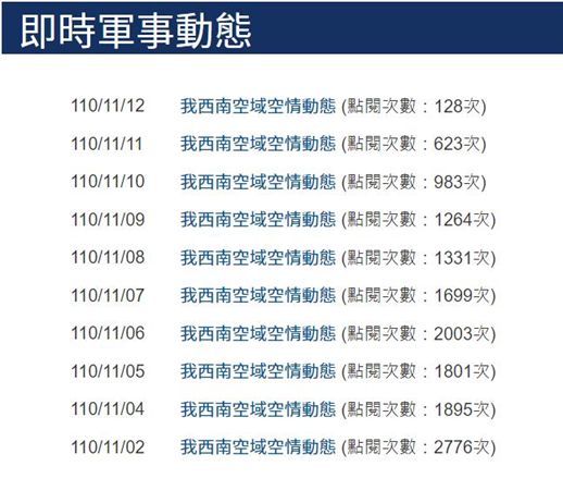 官媒：最近解放军为何几乎天天台海“打卡”