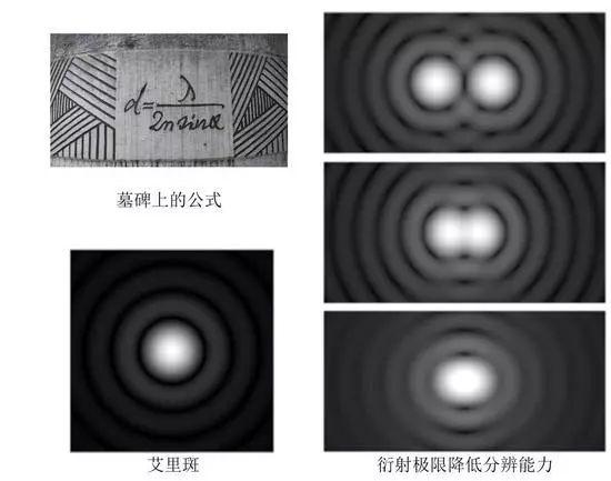 光学衍射极限降矮分辨能力(图片来源:网络)