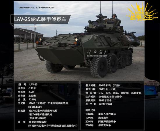 LAV-25详细技术参数资料图。