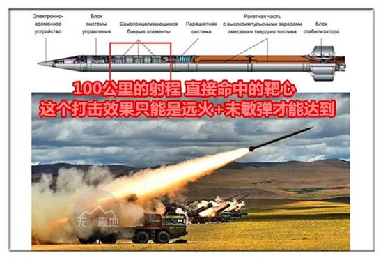 升级,以前的03式火箭炮搭配的普通300毫米杀伤榴弹的射程只有70公里