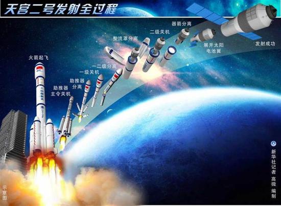 外媒称中国太空计划正追赶欧美