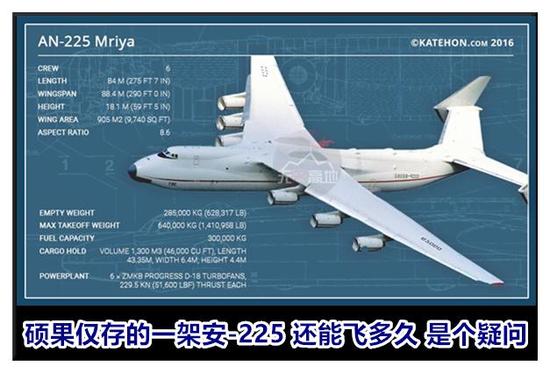 中乌合作安225飞机根本造不出