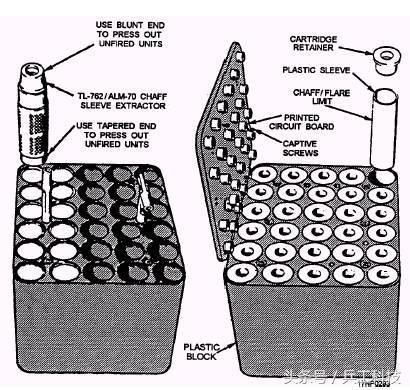 日f15对我军射干扰弹有何作用