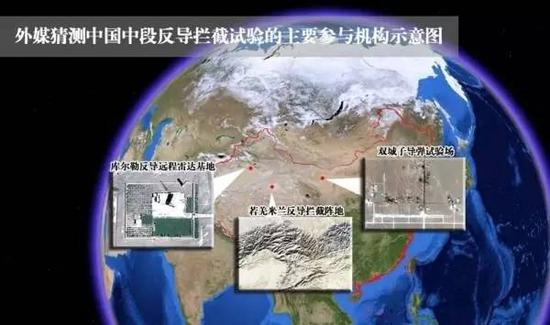 中国进行反导反卫星试验的基地分布