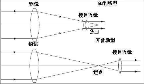 我军95步枪加装瞄准镜后 射击精度为何能大幅提高