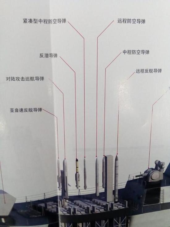 中国055大驱配新型通用垂发系统 或可混搭5种导弹|中国|驱逐舰|导弹_新浪军事_新浪网