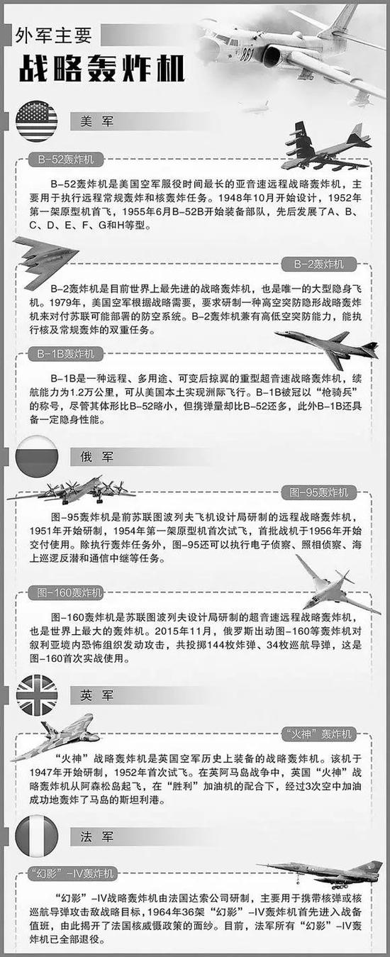 从轰炸机战略巡航看大国斗法 大国战略博弈的重要工具 手机新浪网