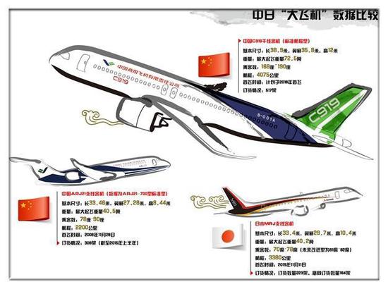 这国曾叫嚣让中国造大飞机一架卖不出去 如今如何?|客机|大飞机|c919_