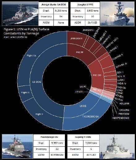 美国舰艇数量2020图图片